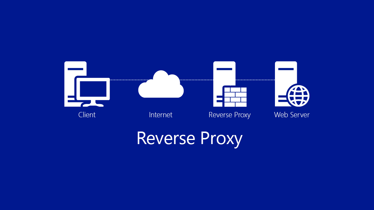 Serveur IIS & Reverse Proxy